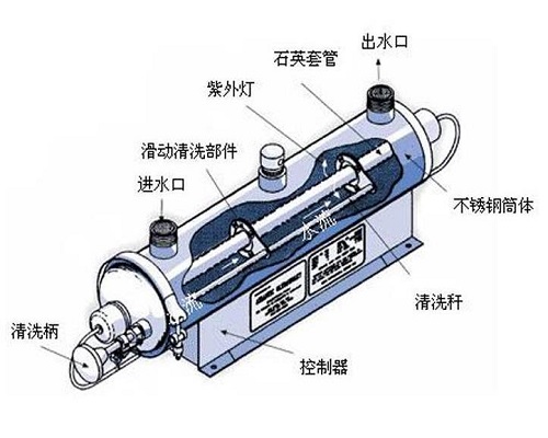 浸沒式紫外線殺菌器需要怎么進(jìn)行維護(hù)