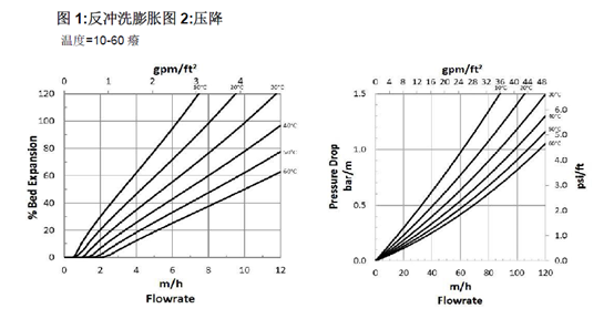 水力特性