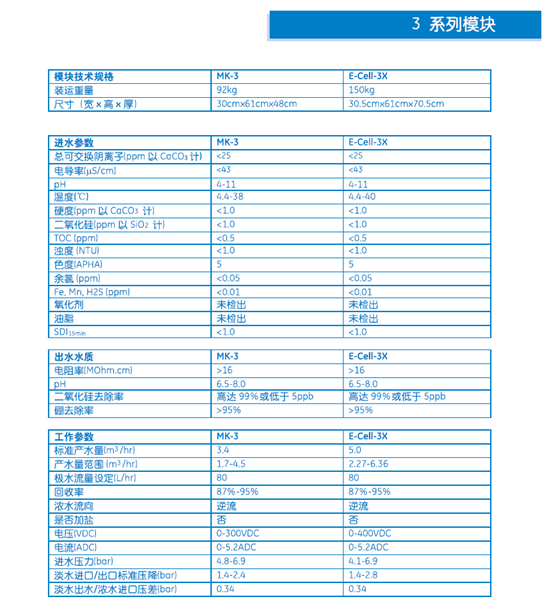 3系列型號的edi模塊技術參數