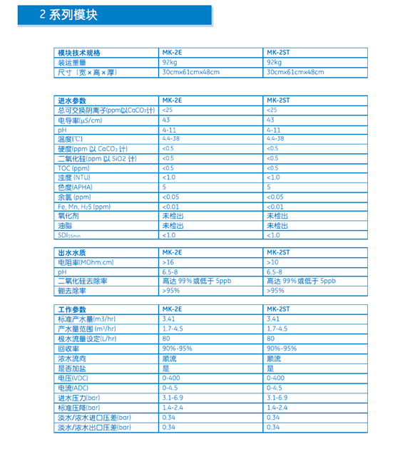 2系列型號的edi模塊技術參數