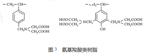 螯合樹脂吸附銅鎳的原理