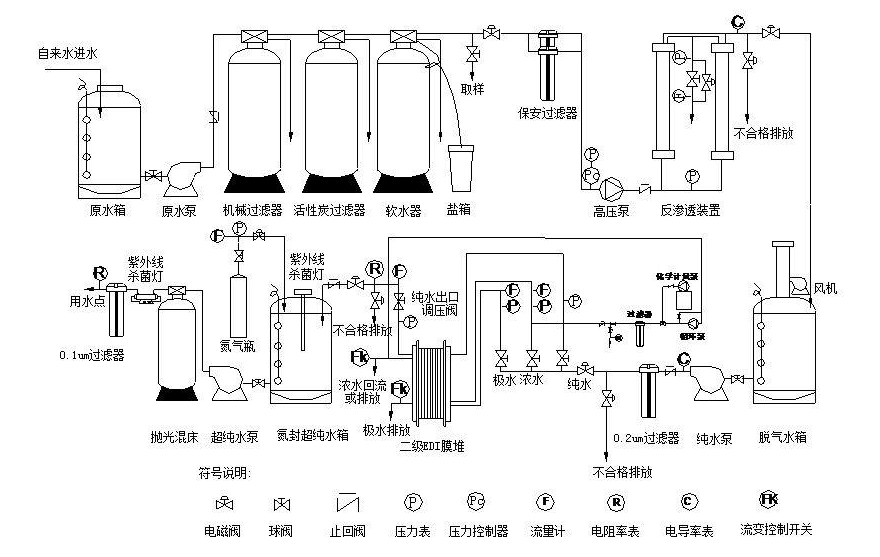 拋光混床工作原理圖