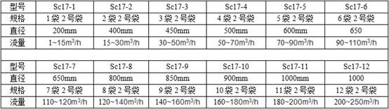 布袋過(guò)濾器布袋的規(guī)格表